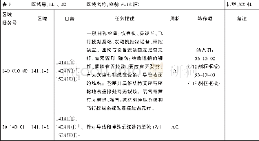 《表7 区域任务汇总表：基于MSG-3理论的区域分析在飞机维修大纲制定中的应用研究》