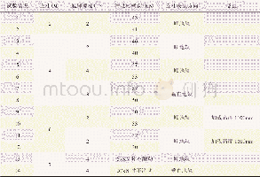 《表3 试验结果：强度试验中立柱的防滑研究与分析》