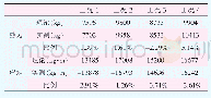 表1 实测校正后理论与实测对比表
