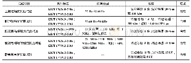 《表2 电磁兼容试验项目及结果》