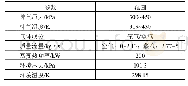 《表3 边界条件汇总：安全壳过滤排放系统长期运行热工水力特性分析》