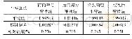 表2 4种算法在无噪声条件下输出信号幅度相对误差