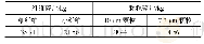 表2 压损试验碎片用量：核电厂安全壳内置换料水箱过滤系统过滤性能及阻力特性研究