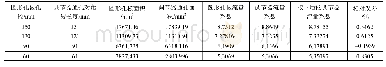 《表2 调节器和圆形孔板入口流量系数对比》