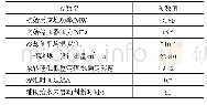 表7 SBO工况PRS分析主要参数假设