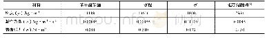 《表1 实验材料物性参数：气腔夹带作用下射流碎化过程实验研究》