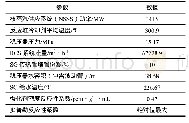 表1 事故分析主要初始条件