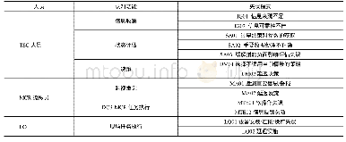 《表1 人员认知失误模式分类》