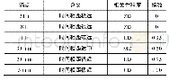 《表1 F1的锚点[4]：核电厂人因可靠性分析中的相关性分析方法研究》