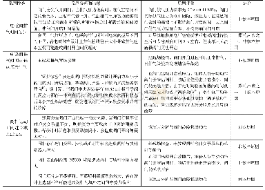 《表3 阀门无法按照要求开启原因分析》