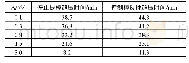 《表3 不同ΔP下反应堆超压时间》