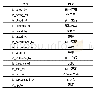 《表1 概念间关系：基于本体的核电运行规程模型构建方法》