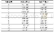 《表3 其他材料：小型铅基快堆反射层优化设计研究》