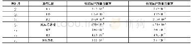 《表4 各测点的剂量当量率计算值m Sv/h》