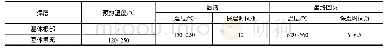 表4 石榴皮单宁含量：核电厂主管道焊接工艺研究
