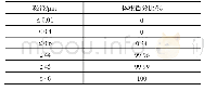 表4 蒸汽发生器排污取样水（含堵塞物）粒径体积分析结果