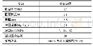 表1 加热管道几何参数和工况参数表