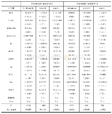 《表5 保荐制度改革对风险投资机构、保荐机构声誉效应的影响》