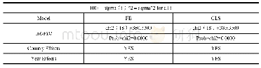 《表2 组间异方差检验结果》