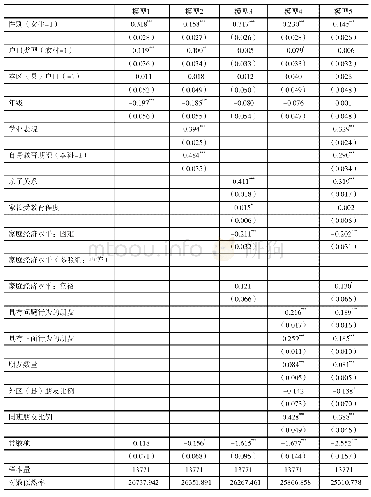 表3 正面行为多层线性回归模型