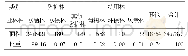 《表2 公益林按林种面积比例统计表》