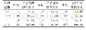 《表1 中条山林区木本植物科、属、种的组成》