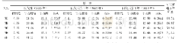 表1 间伐对杉木与野生多花黄精影响统计表