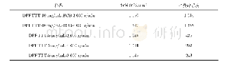 《表1 不同参数下得到的DPPTTT薄膜的拉曼位移和拉曼峰强度》