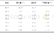 《表1 企业层面关税指标》