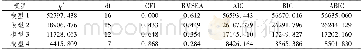 《表2 四个备选模型与数据的整体拟合》