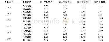 《表6 江苏生源在校学习情况 (平均绩点GPA)》