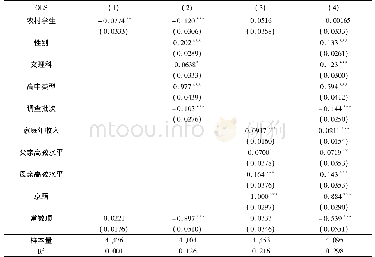 《表2 标准化高考成绩的影响因素分析》