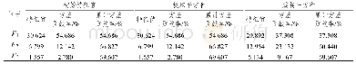 《表2 居民经济状况：基于组织支持机制的我国高校创新创业教师能力结构研究——基于1231所高校的实证调查》