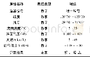 《表1 属性列表Tab.1 List of the attributes》