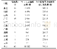 表2 各地筏站和24 m以上渔船数量统计表Tab.2 Statistics of the number of raft stations and fishing boats over 24 m in various regions