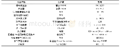 表1 主要试验仪器Tab.1 The main experimental instrument