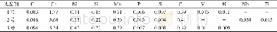 《表1 试验钢的化学成分, w/%Tab.1 Chemical composition of tested steels, w》