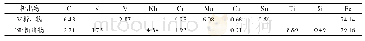 表2 22MnB5NbV中的Nb、V析出物能谱 (EDX) 分析结果 (原子数分数/%)