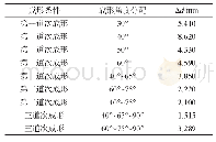 《表2 各道次成形直径偏差值d》