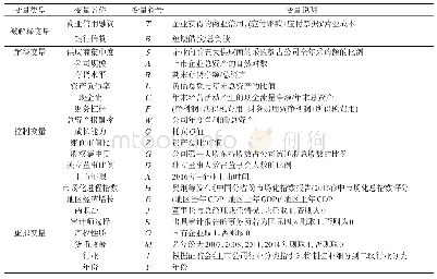 表1 主要相关变量定义：供应商集中度对商业信用融资与银行信贷互动关系动态转换的影响