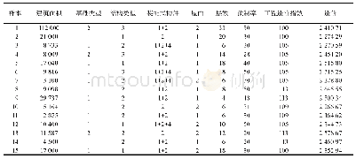 《表3 样本数据量化：BAS-BP神经网络模型在装配式建筑投资估算中的应用》