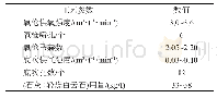 《表1 二炼钢冶炼参数：梅钢250 t转炉碳氧积变化规律研究》