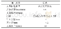 表1 加工程序参数：双层板渐进成形对成形件表面质量和壁厚均匀性的影响