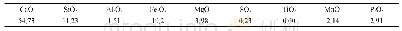 《表3 钢渣粉化学成分，w》