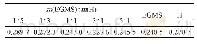 表1 EGMS-H复合相变材料的导热系数，W/(m·K)