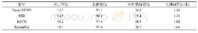 表2 不同算法字符缺陷检测实验结果对比