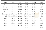 《表1 图像在不同算法下的PSNR比较》