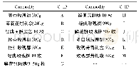 《表4 嘉华食品部分商品编码对应数据》