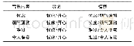 《表2 一种改进的LFSM法》