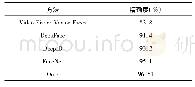 《表1 YTF数据库下可方法精确度对比》